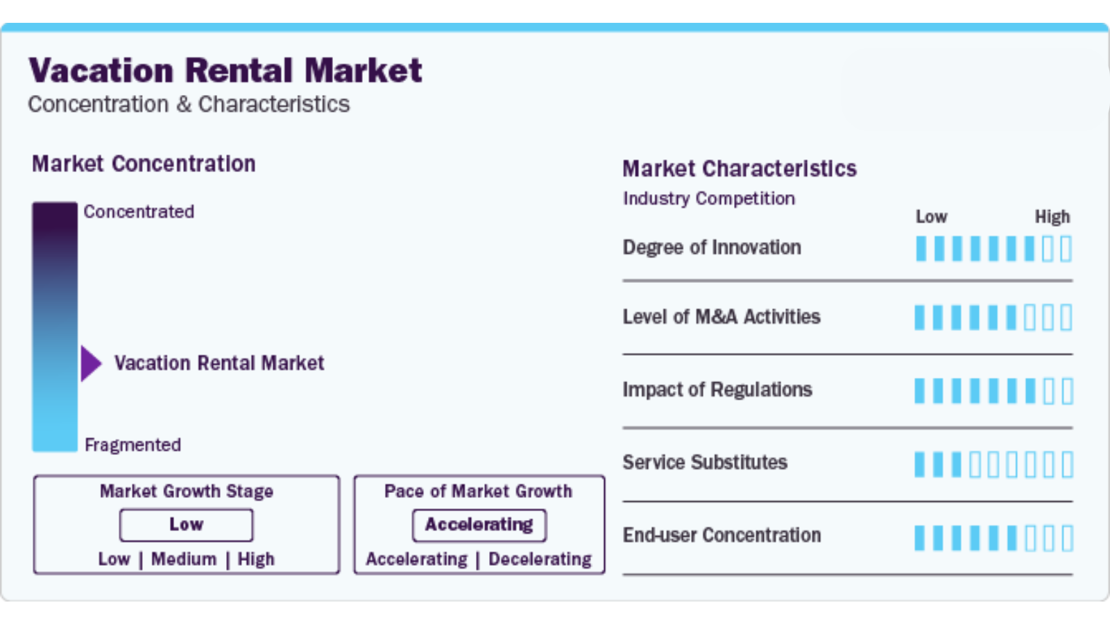 Vacation Rental Industry